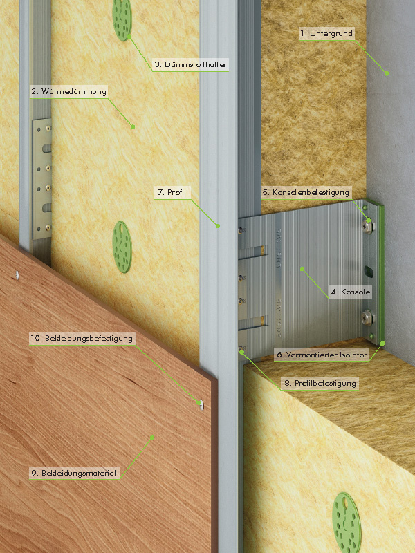 Unterkonstruktion Und Dammung Julius Fritsche Gmbh