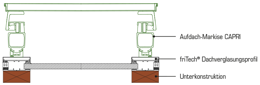 Querschnitt Aufdachmarkise Capri Mit Fritech Dachverglasungsprofile Markisen Nachträglich Einbauen Terrassendach Wintergarten 1