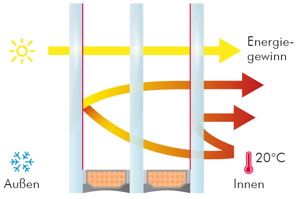 Eclaz Darstellung Energiegewinnung