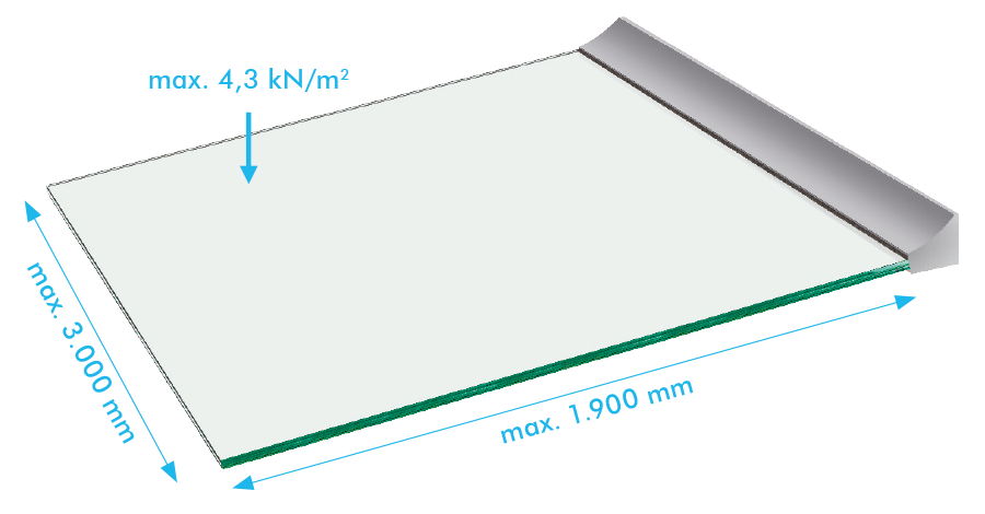 Canopy Cloud Vordachsystem Schematisch