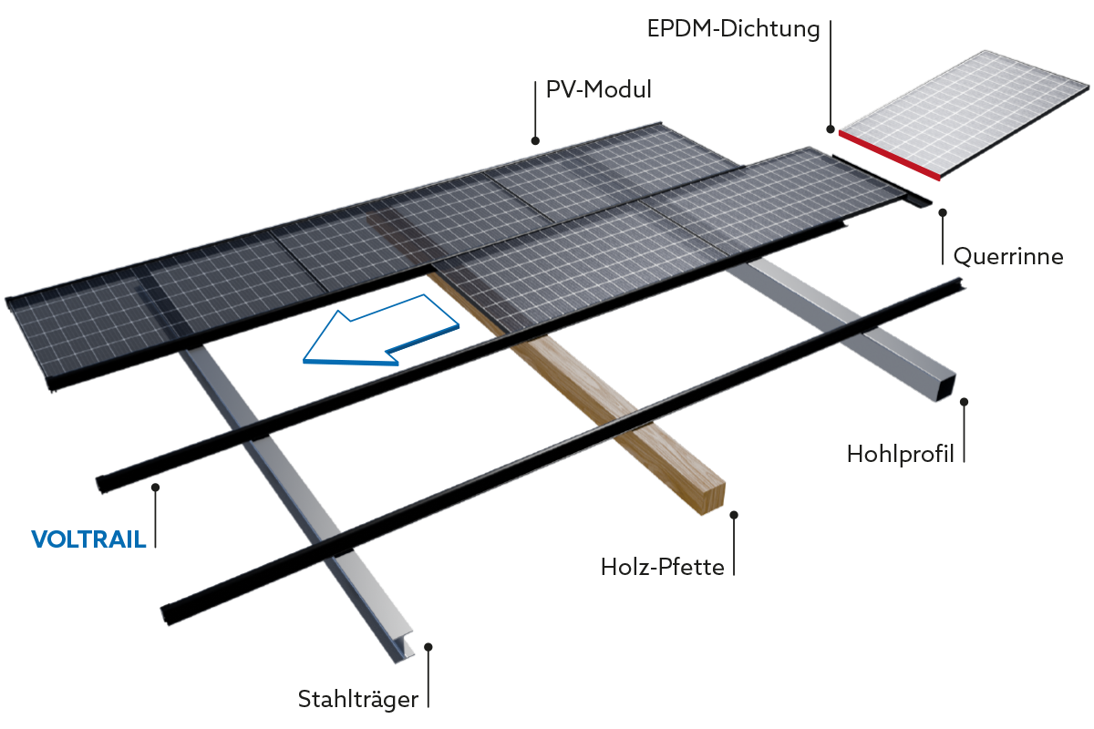 Aufbau Voltrail Photovoltaik Carportsystem